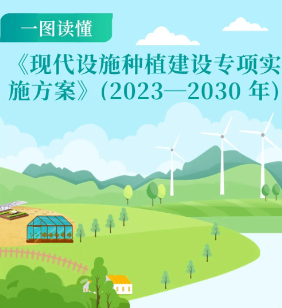 【政策解读】《现代设施种植建设专项实施方案》(2023—2030 年)